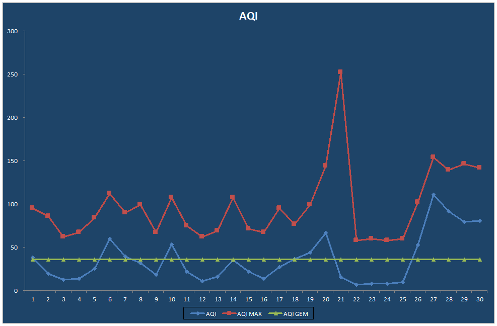 AQI