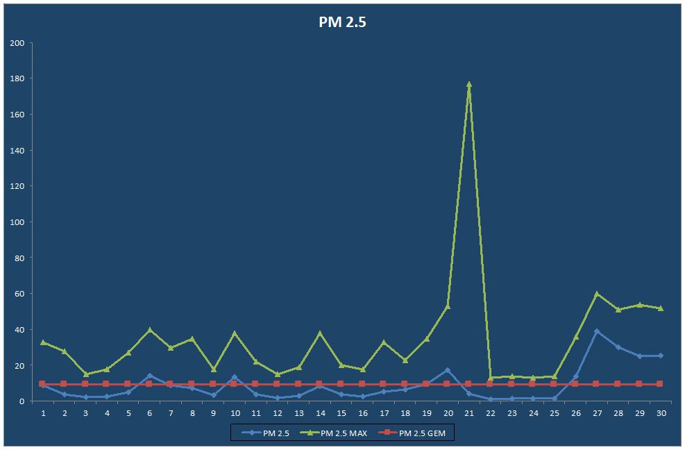 PM 2.5