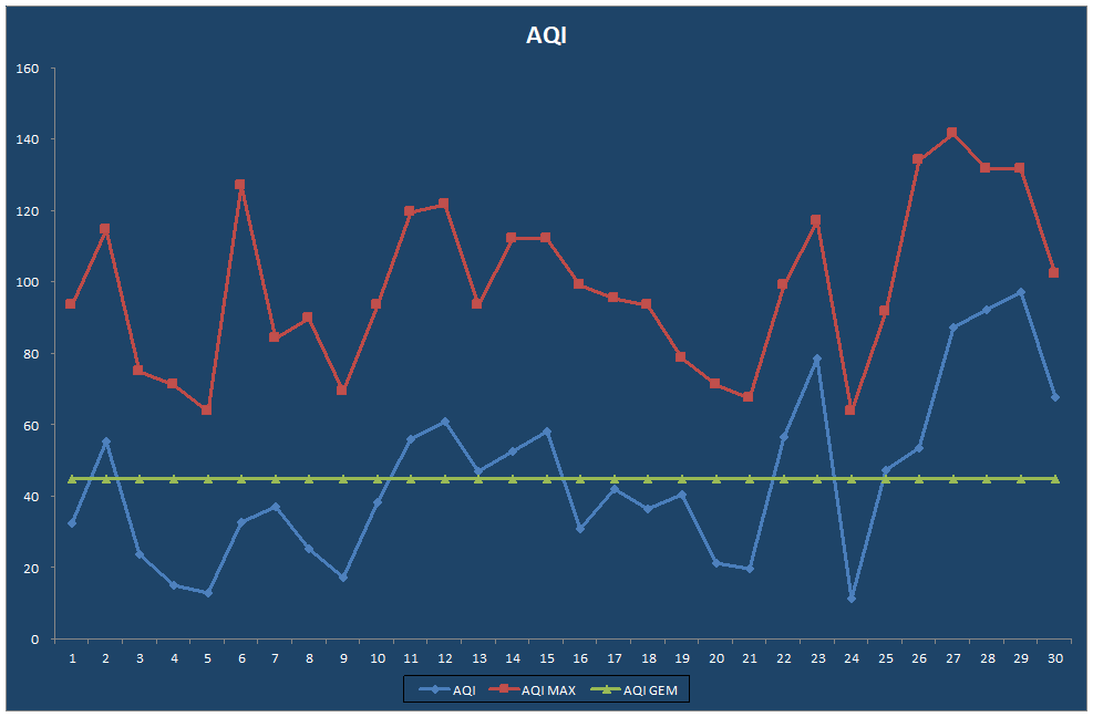 AQI