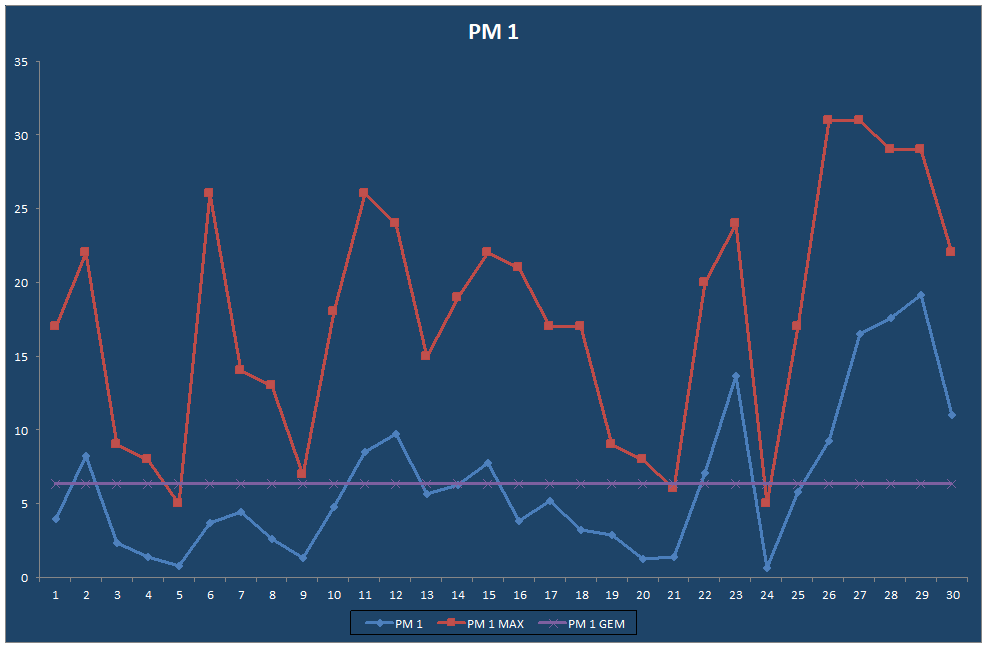 PM 1