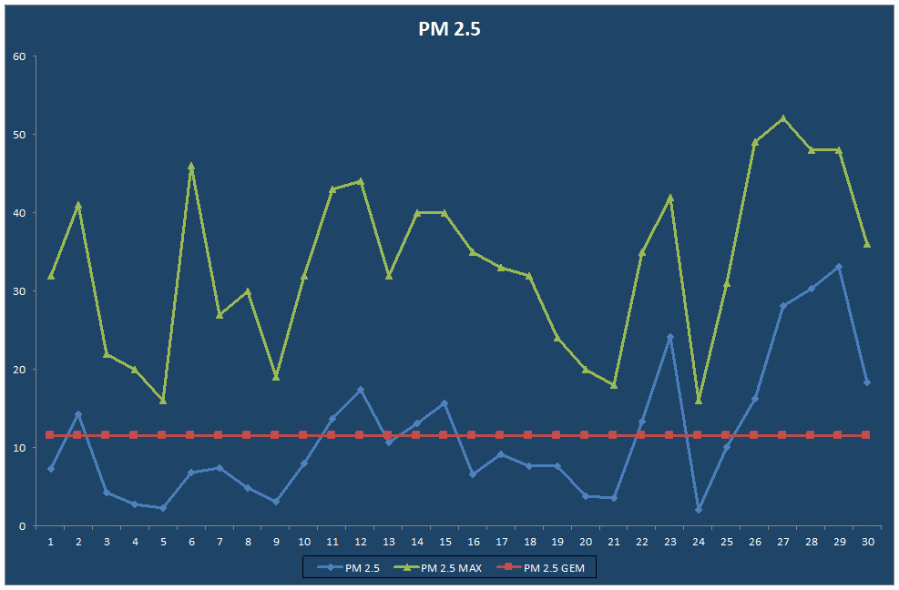 PM 2.5