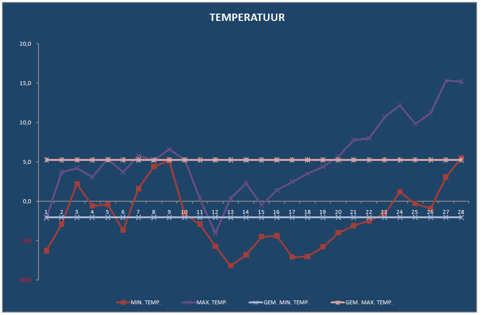 Grafiek1