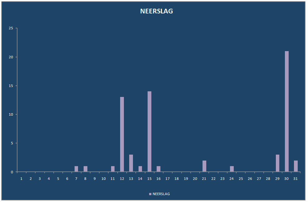 Grafiek4