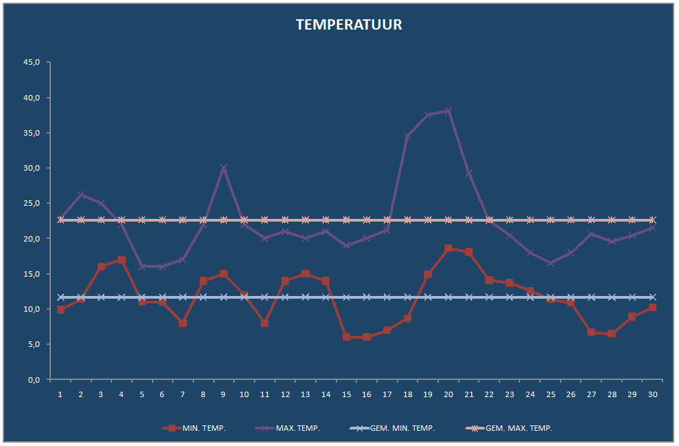 Grafiek1