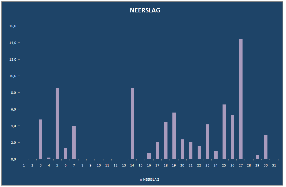 Grafiek4