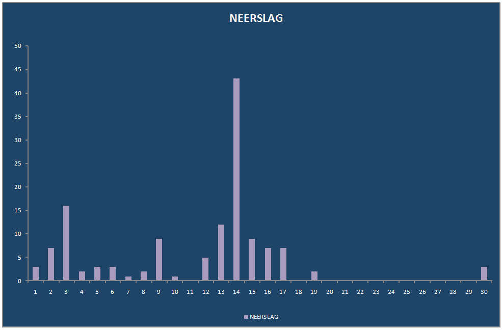 Grafiek4